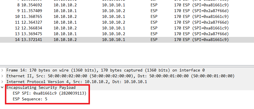 CISCO IPsec